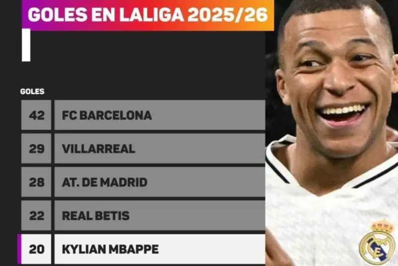 ام‌باپه شکارچی رکوردهای قرن 21