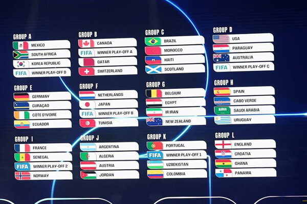 Iran versus Egypt, Belgium and New Zealand in Group G in FIFA World Cup