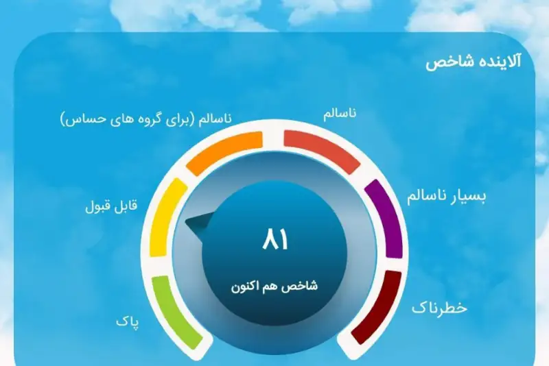تنفس هوای مطلوب در تهران