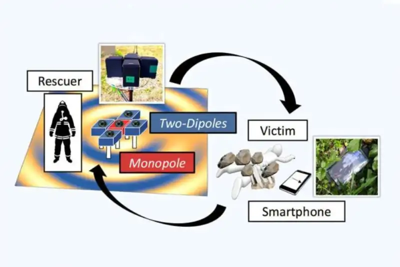 میکروفون گوشی‌های هوشمند، ابزار جدید پیدا کردن مصدومان زیر آوار