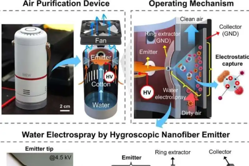 فناوری نوین کره‌ای؛ساخت دستگاه تصفیه هوای کم‌مصرف و بی‌نیاز از فیلتر