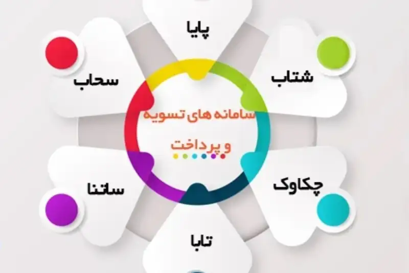 تکذیب شایعه اختلال در سامانه‌های پرداخت