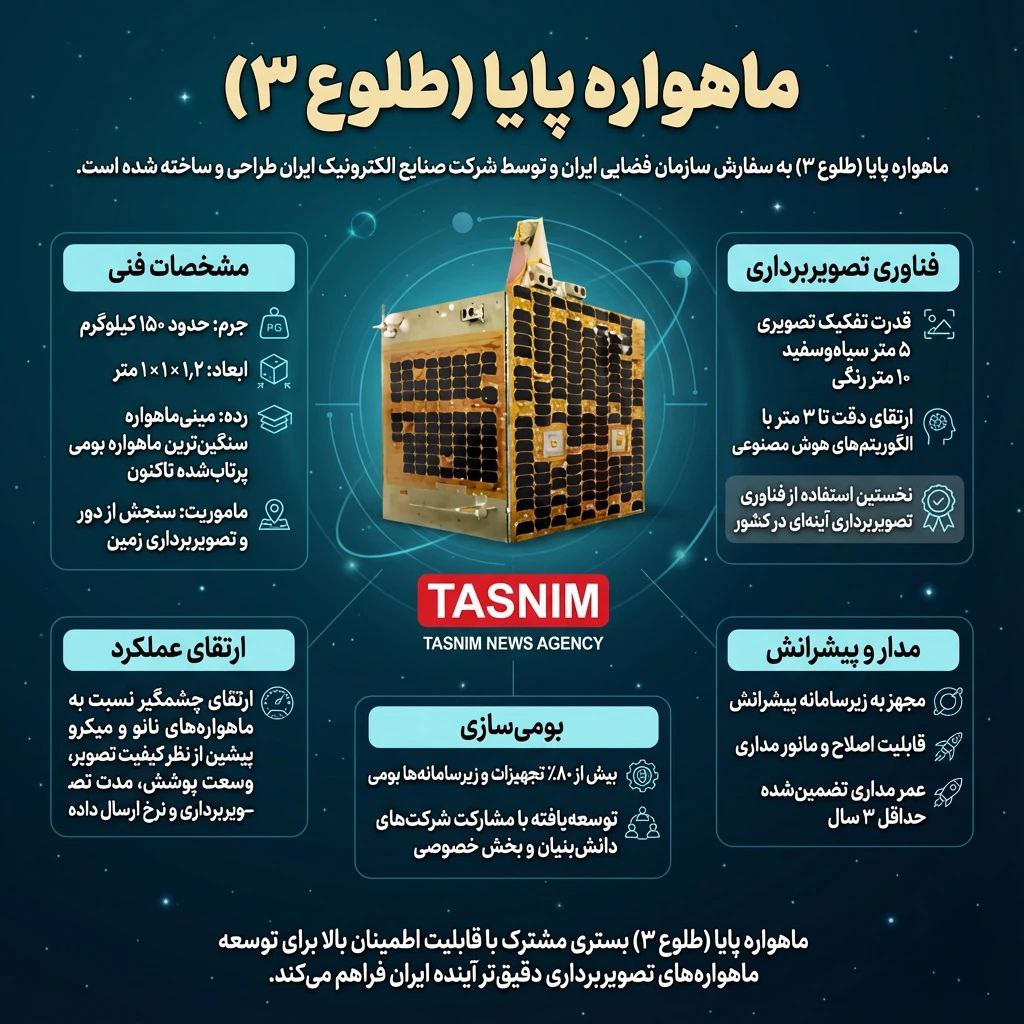 جهش ایران به نسل جدید ماهواره‌های تصویربرداری