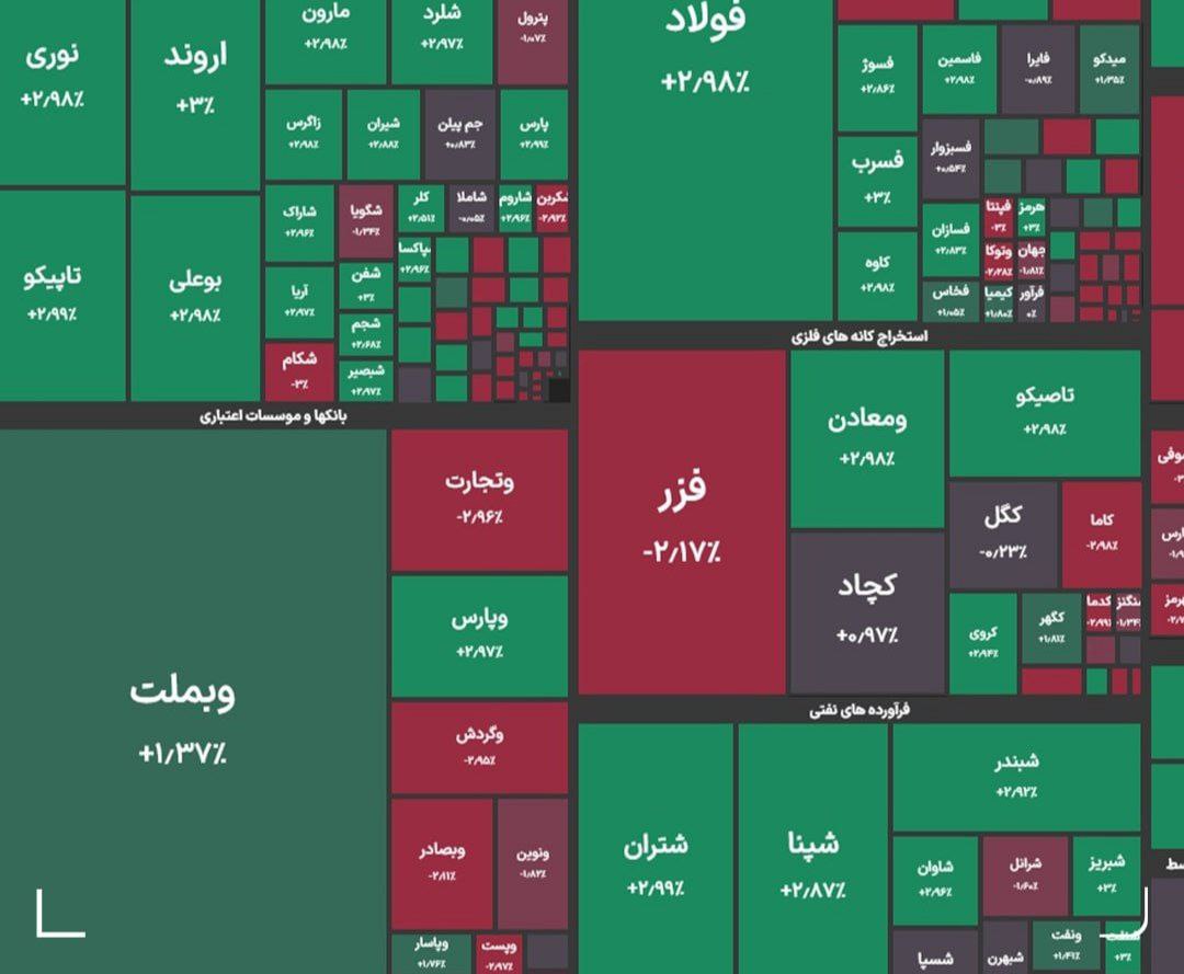 جزئیات نوسانات امروز در بازار سرمایه