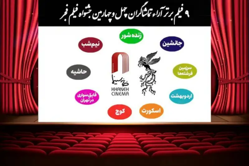 جدیدترین نتیجه آراء مردمی فیلم فجر