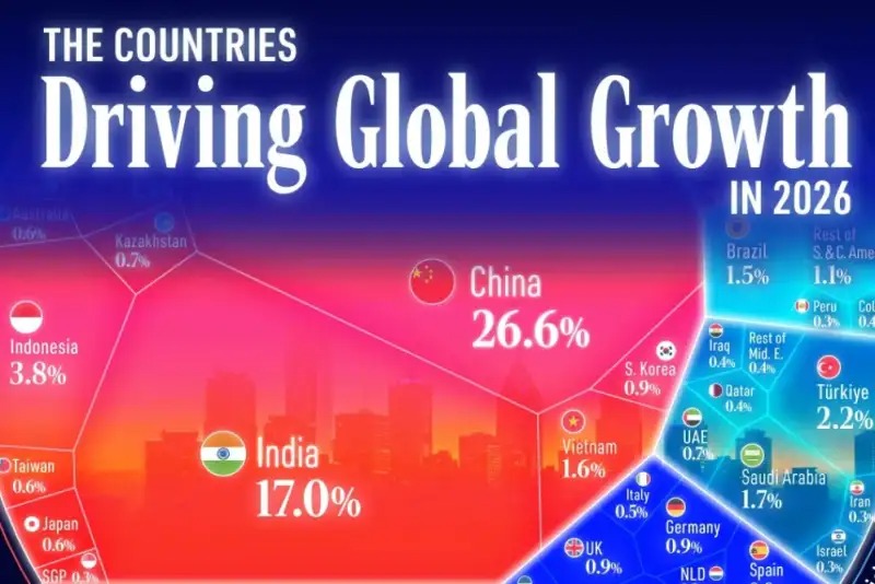 Where is the center of gravity of the global economy?