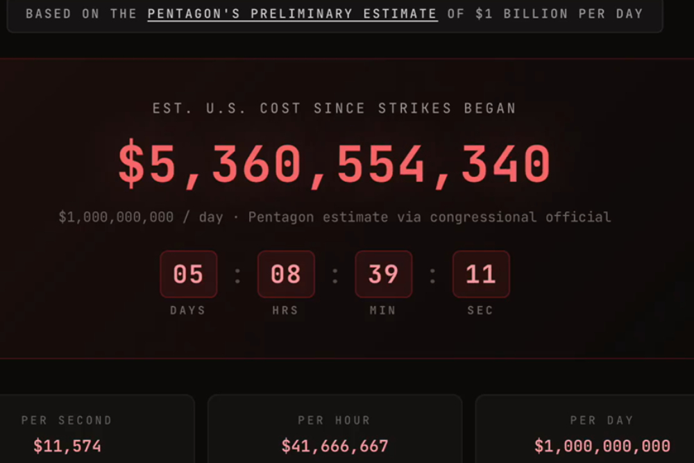 هزینه 5.3 میلیارد دلاری جنگ با ایران برای آمریکا
