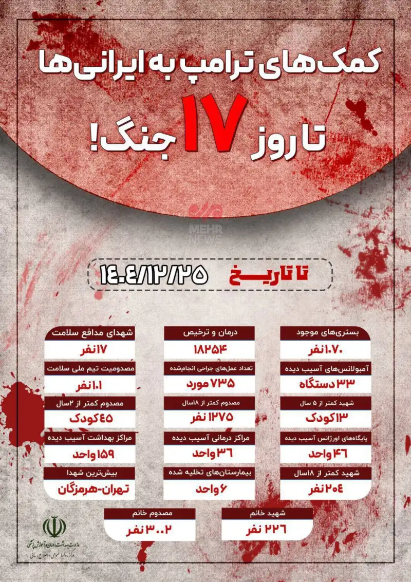 نوراینفو |  17 روز کمک ترامپ به ایرانی ها