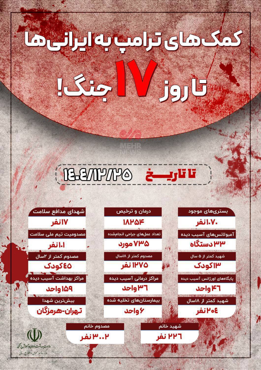 نوراینفو |  17 روز کمک ترامپ به ایرانی ها