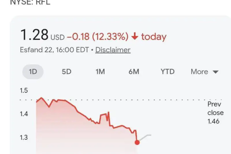 سقوط سهام شرکت صنایع نظامی اسرائیل پس‌از حملات ایران و حزب‌الله