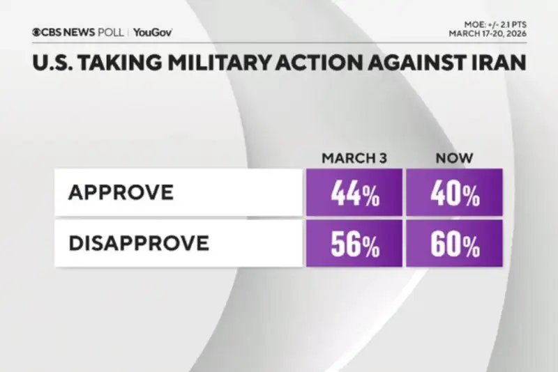 مخالفت قاطع آمریکایی‌ها با تجاوز نظامی علیه ایران