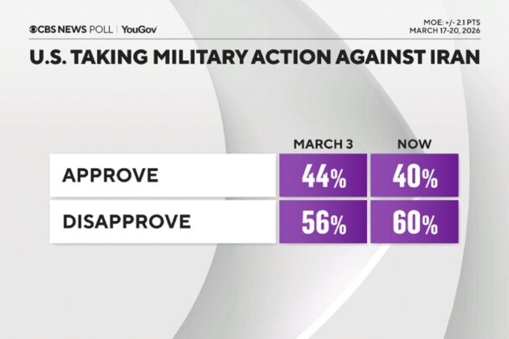 مخالفت قاطع آمریکایی‌ها با تجاوز نظامی علیه ایران