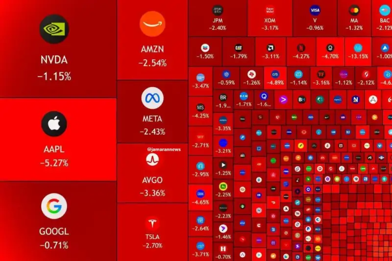 ریزش سنگین 1.3 تریلیون دلاری بازارهای سهام آمریکا در یک روز