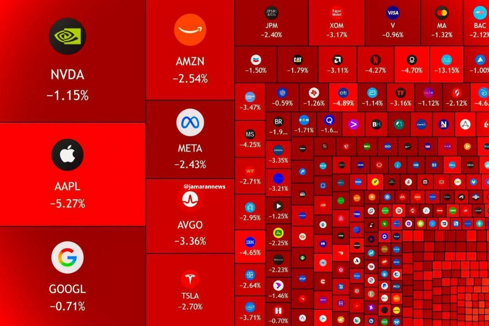 ریزش سنگین 1.3 تریلیون دلاری بازارهای سهام آمریکا در یک روز