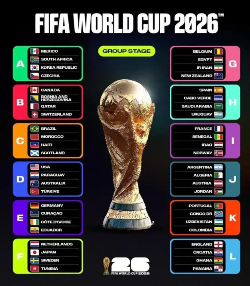 گروه بندی کامل جام جهانی بعد از صعود آخرین تیم ها