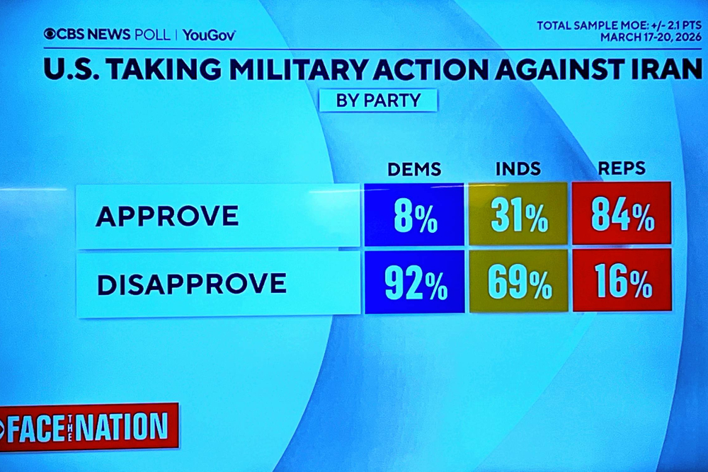 سیاست جنگی ترامپ در بحران مقبولیت مردم آمریکا