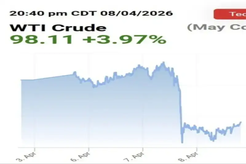 قیمت نفت آمریکا از 98 دلار عبور کرد