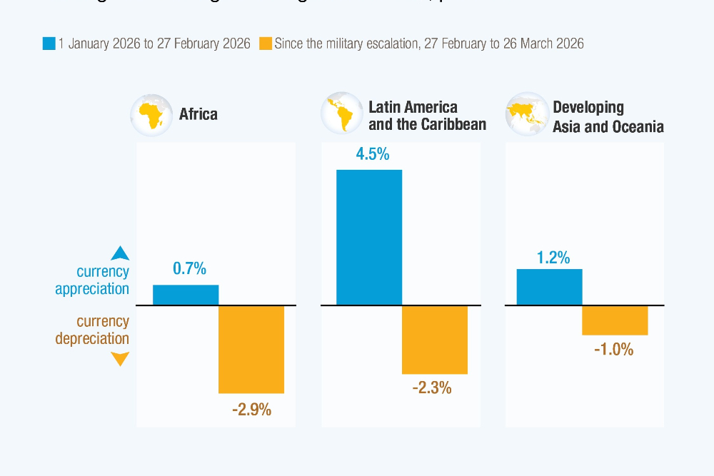 میزان تضعیف ارزش پول ملی کشورها در نتیجه جنگ ایران