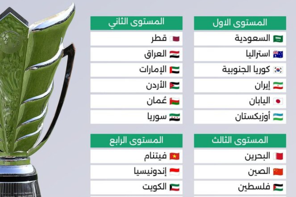 اعلام سیدبندی جام ملت‌های آسیا 2027؛ ایران با کدام تیم ها همگروه شد؟