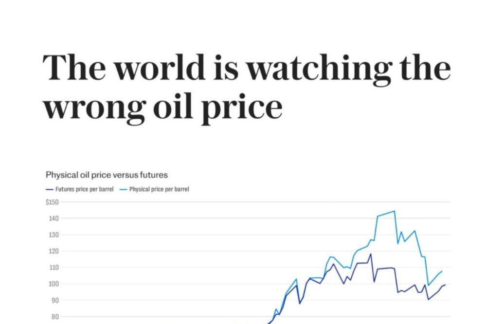 تلگراف: نگاه جهان به قیمتِ اشتباهِ نفت است