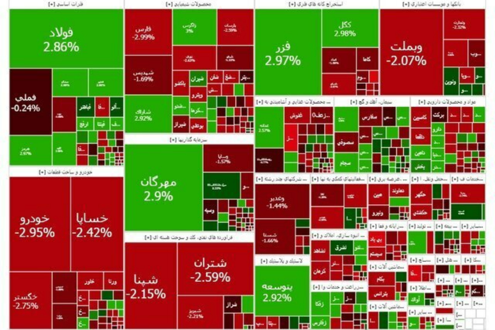 بازار بورس چه زمانی بازگشایی می‌شود؟