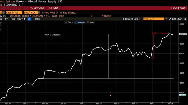 شکسته شدن رکورد چاپ پول در جهان
