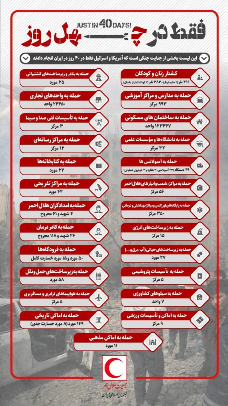 نوراینفو | بخشی از جنایات آمریکا و اسرائیل در جنگ 40 روزه در ایران