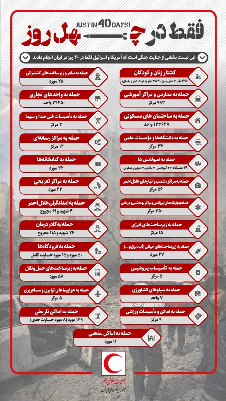 نوراینفو | بخشی از جنایات آمریکا و اسرائیل در جنگ 40 روزه در ایران