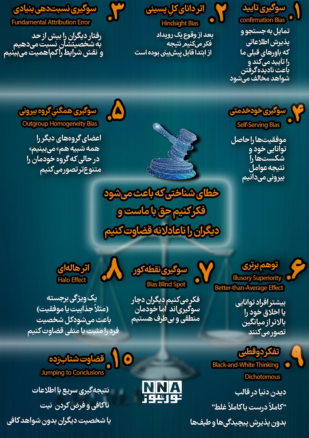 نوراینفو | خطای شناختی که باعث می‌شود فکر کنیم حق با ماست و دیگران را ناعادلانه قضاوت کنیم