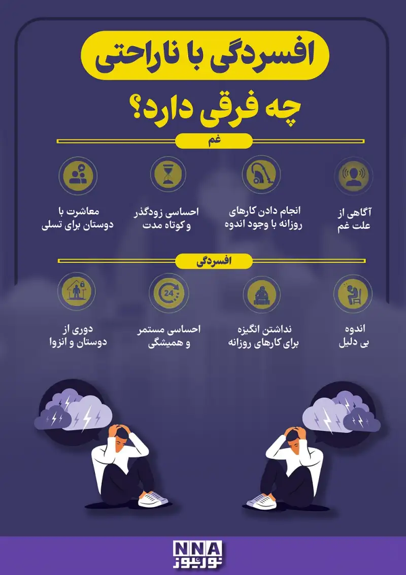 نوراینفو | افسردگی با ناراحتی چه فرقی دارد؟