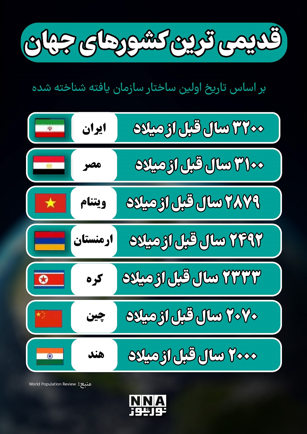 نوراینفو | قدیمی ترین کشورهای جهان