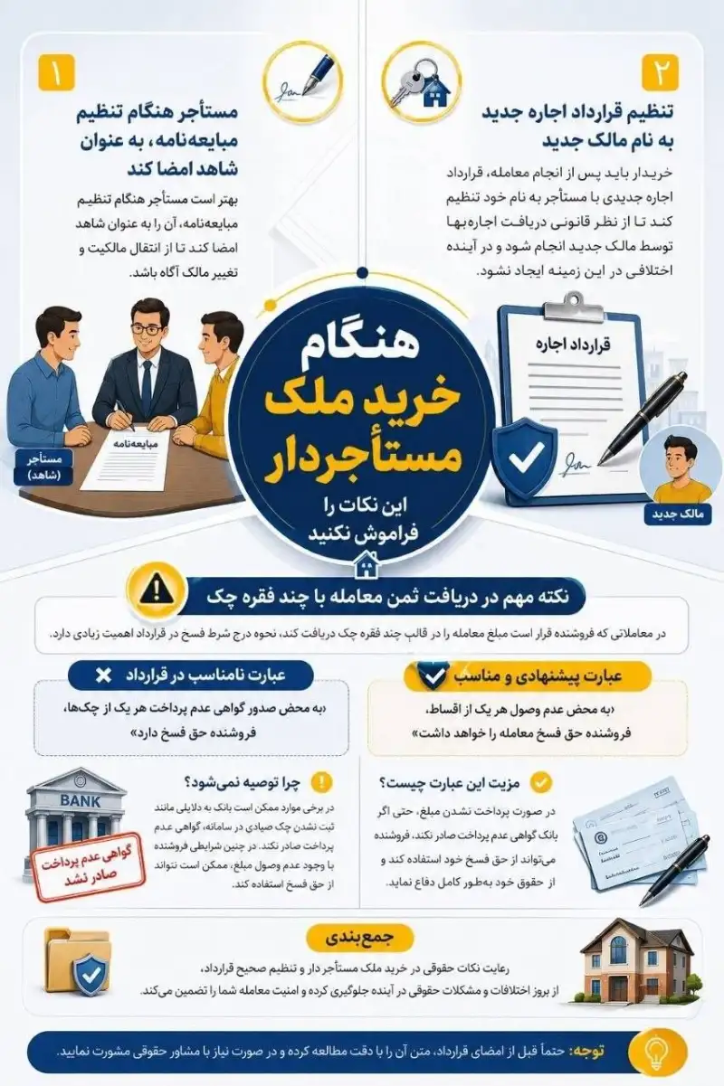نوراینفو | هنگام خرید ملک مستاجردار این نکات را فراموش نکنید