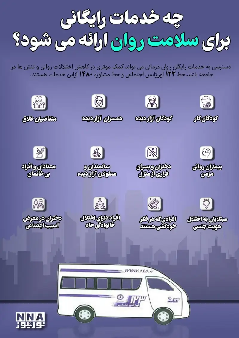 نوراینفو | چه خدمات رایگانی برای سلامت روان ارائه می شود؟