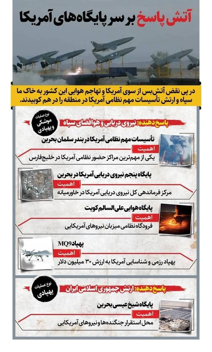 نوراینفو |چه پایگاه‌هایی از آمریکا در ساعت‌های گذشته زیر ضرب موشک‌های ایران رفت؟