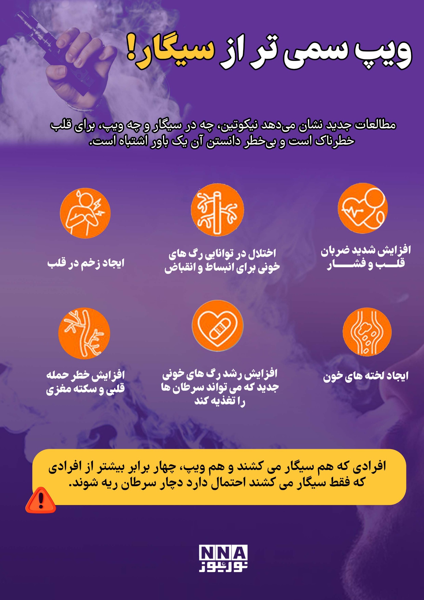 نوراینفو | آیا ویپ از سیگار هم خطرناک‌تر است؟