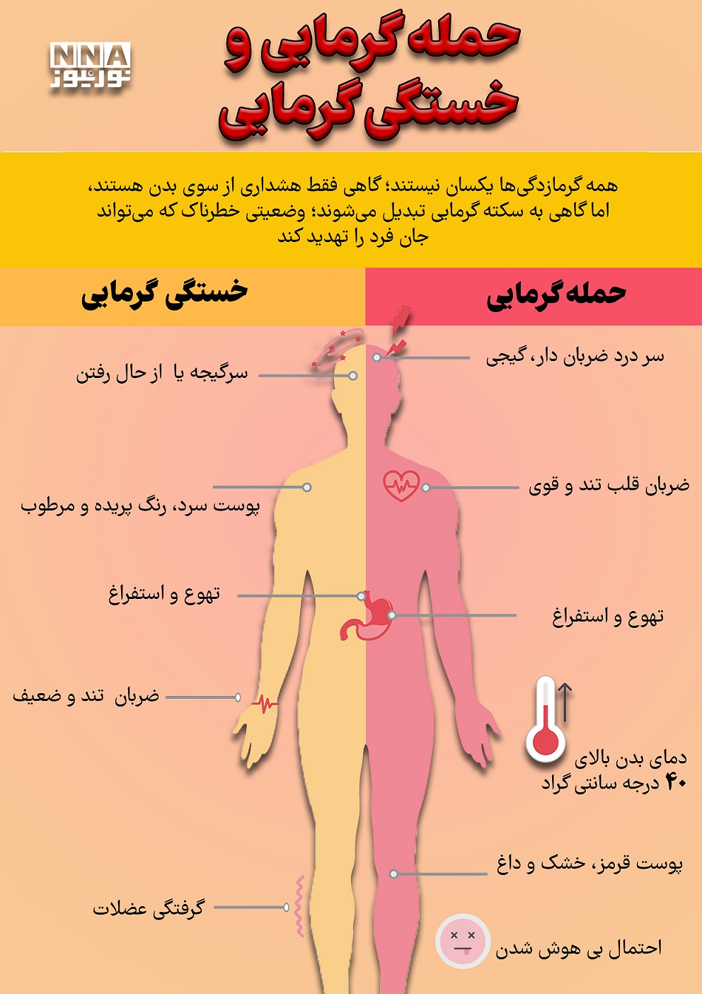 نوراینفو| حمله گرمایی یا خستگی گرمایی؟ این علائم را نادیده نگیرید!