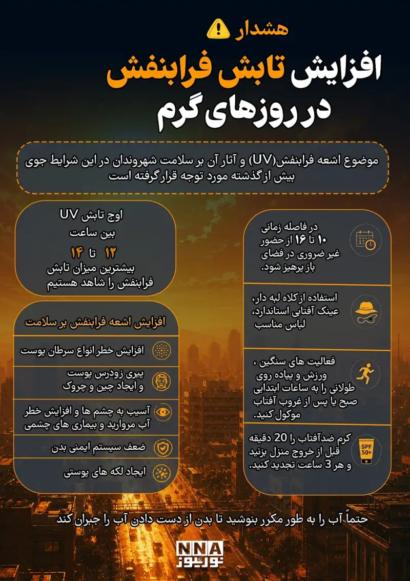 نوراینفو | چطور از پوست و چشم‌ها در برابر افزایش اشعه فرابنفش محافظت کنیم؟