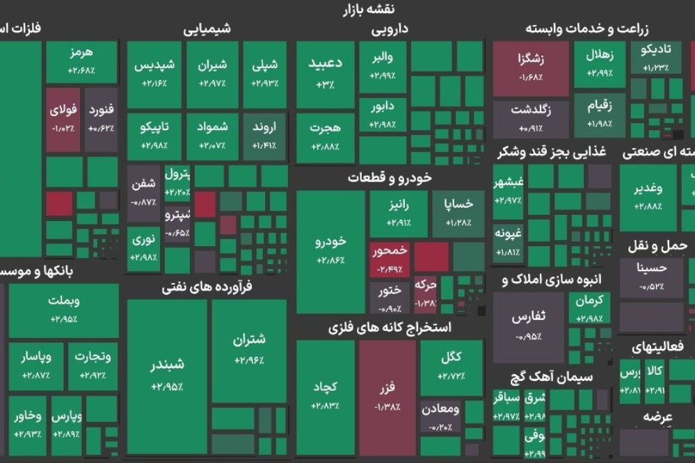بورس امروز سبزپوش شد