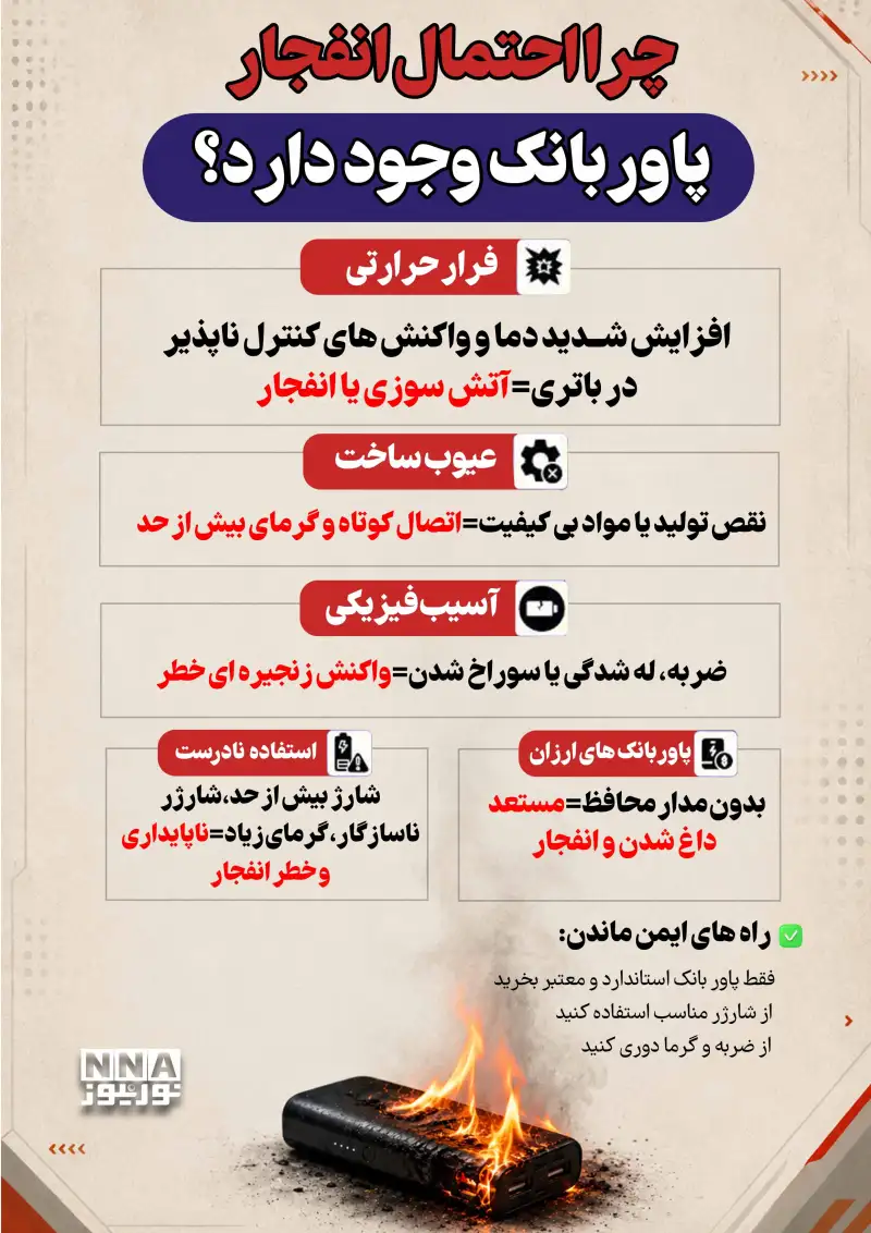 نوراینفو | 5 اشتباه مهلکی که پاوربانک شما را به آتش می‌کشد