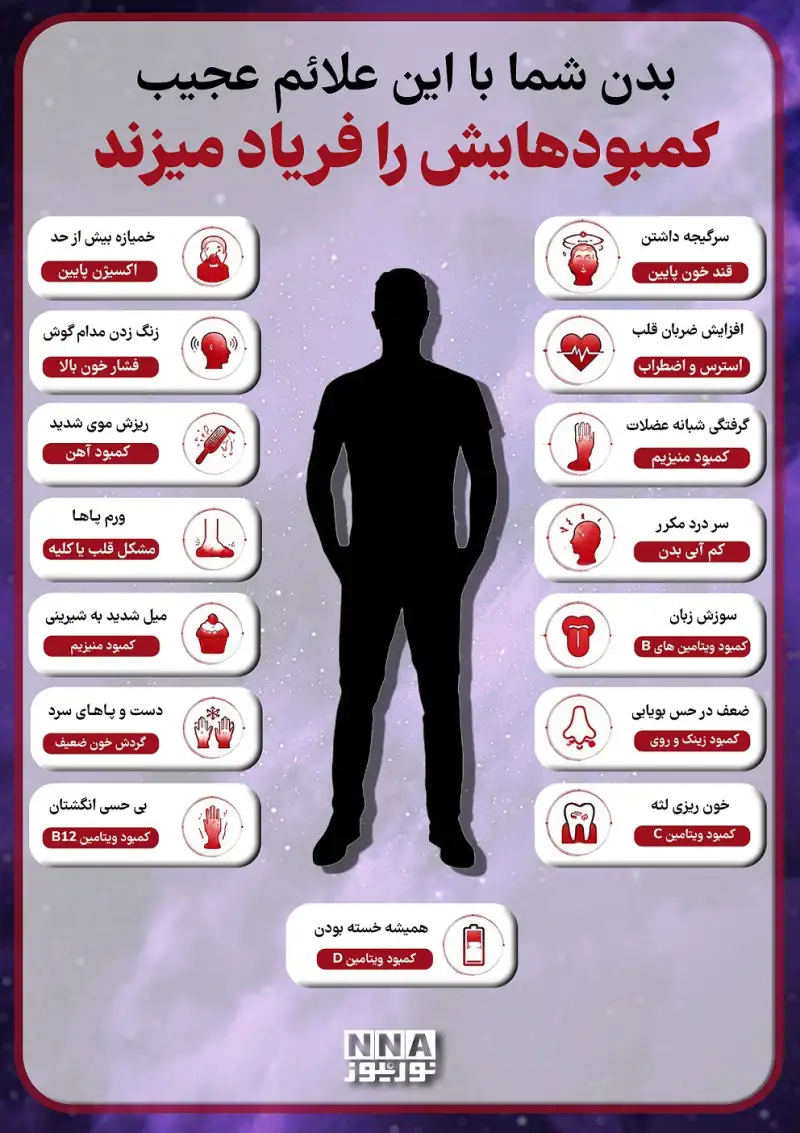 نوراینفو | بدن با این 13 علامت عجیب، کمبودهایش را فریاد می‌زند