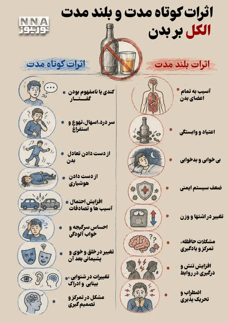 نوراینفو | اثرات کوتاه مدت و بلند مدت الکل بر بدن