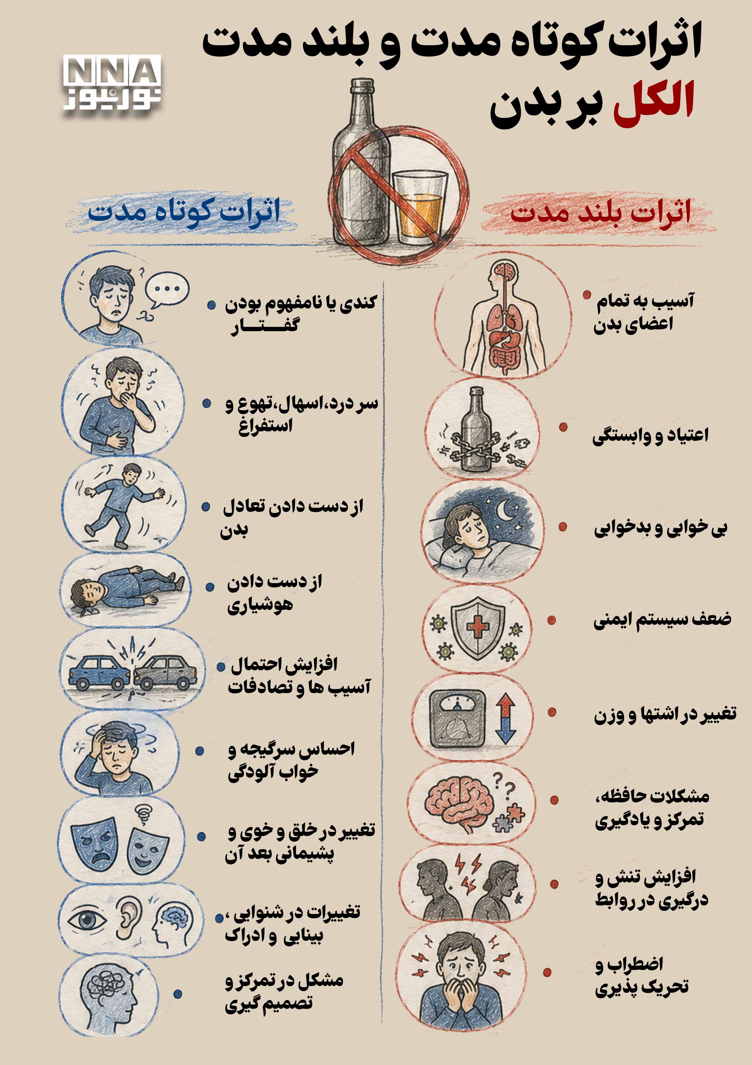 نوراینفو | اثرات کوتاه مدت و بلند مدت الکل بر بدن