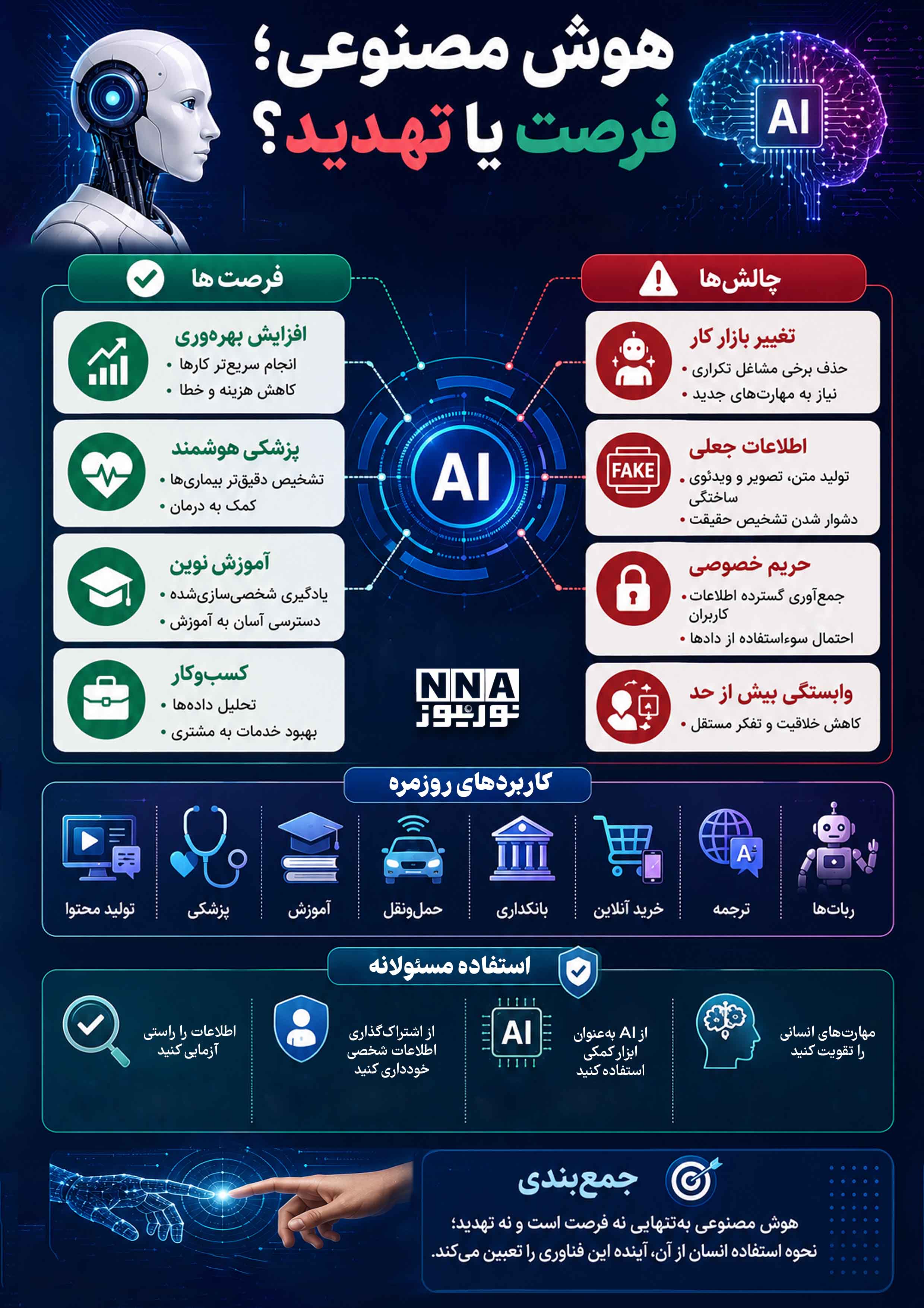 نوراینفو |هوش مصنوعی ؛ فرصت یا تهدید؟