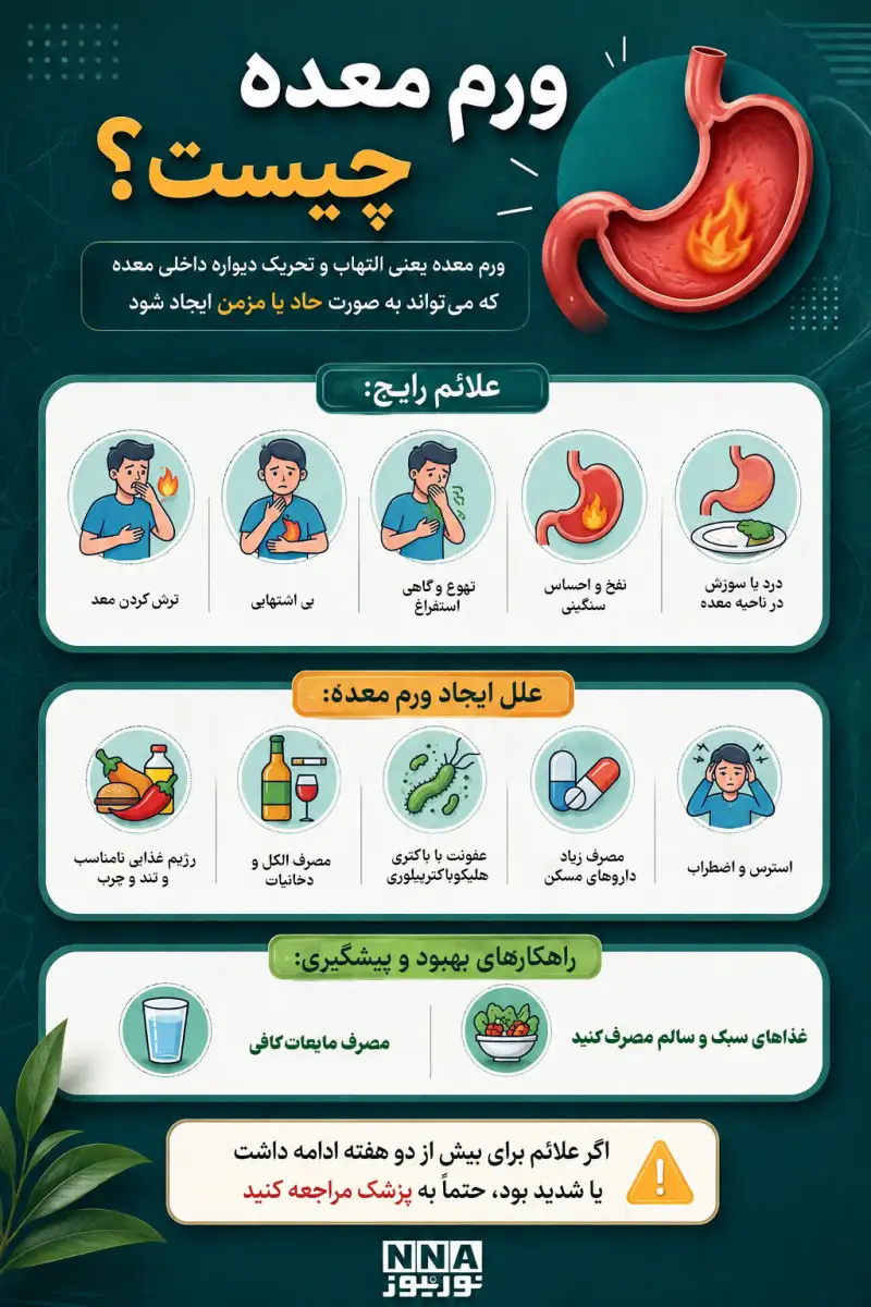نوراینفو | ورم معده چیست؟علائم، دلایل و راه‌های پیشگیری از التهاب معده