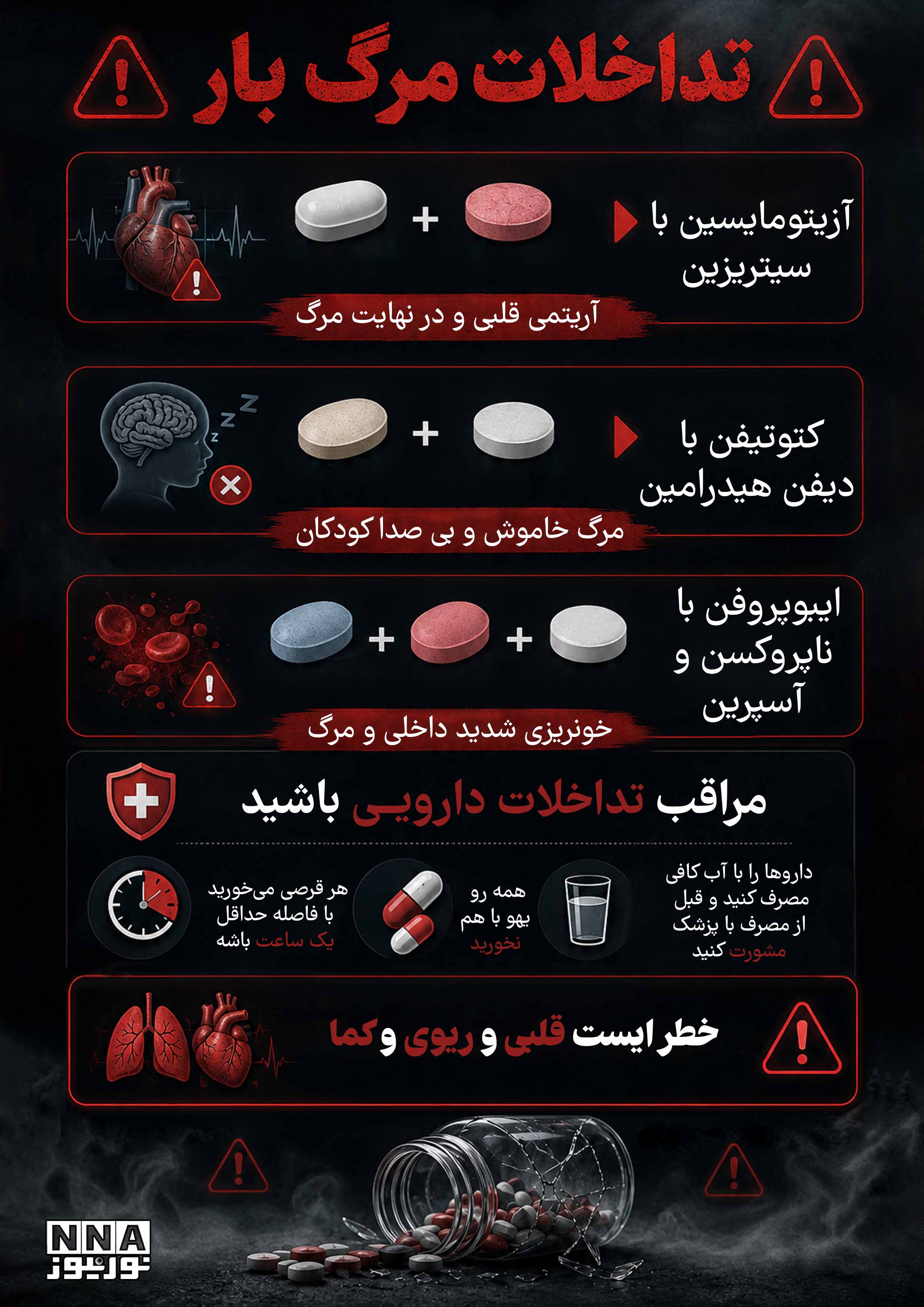 نوراینفو | 3 تداخل دارویی خطرناک که نباید نادیده بگیرید