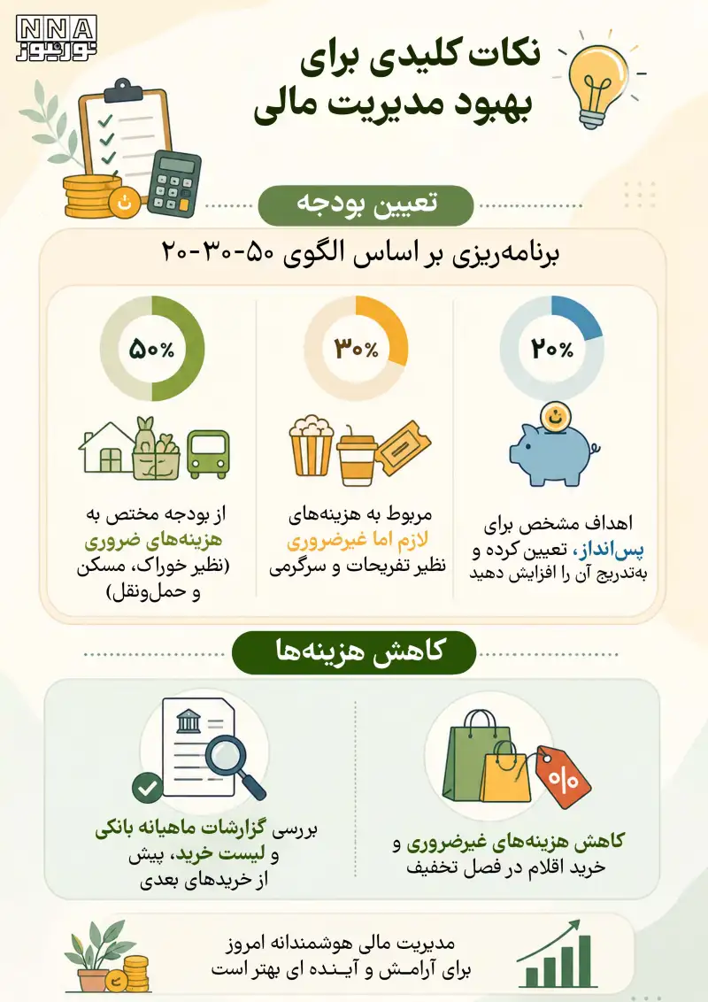 نوراینفو | 10 نکته کلیدی برای مدیریت بهتر مالی
