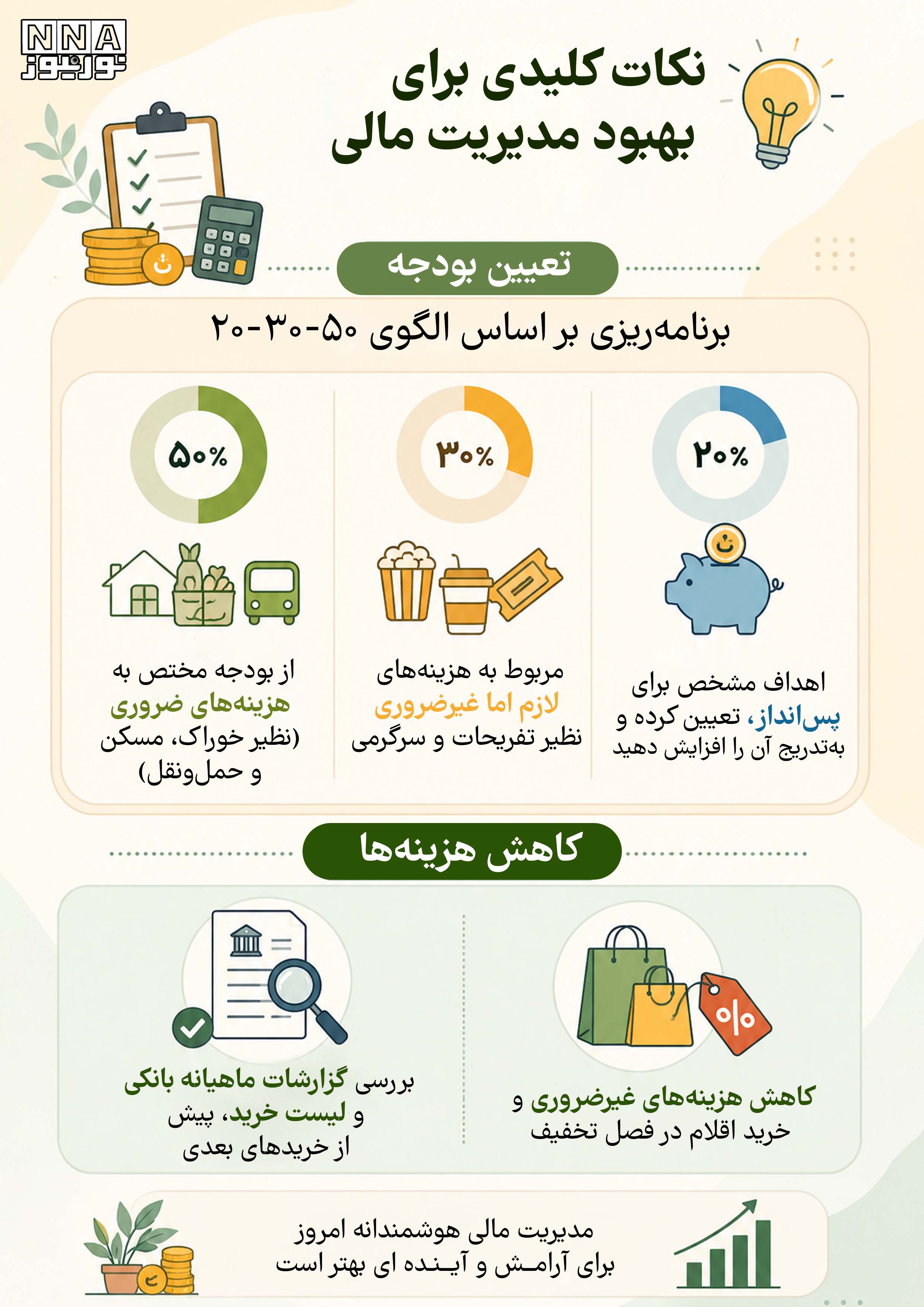 نوراینفو | 10 نکته کلیدی برای مدیریت بهتر مالی