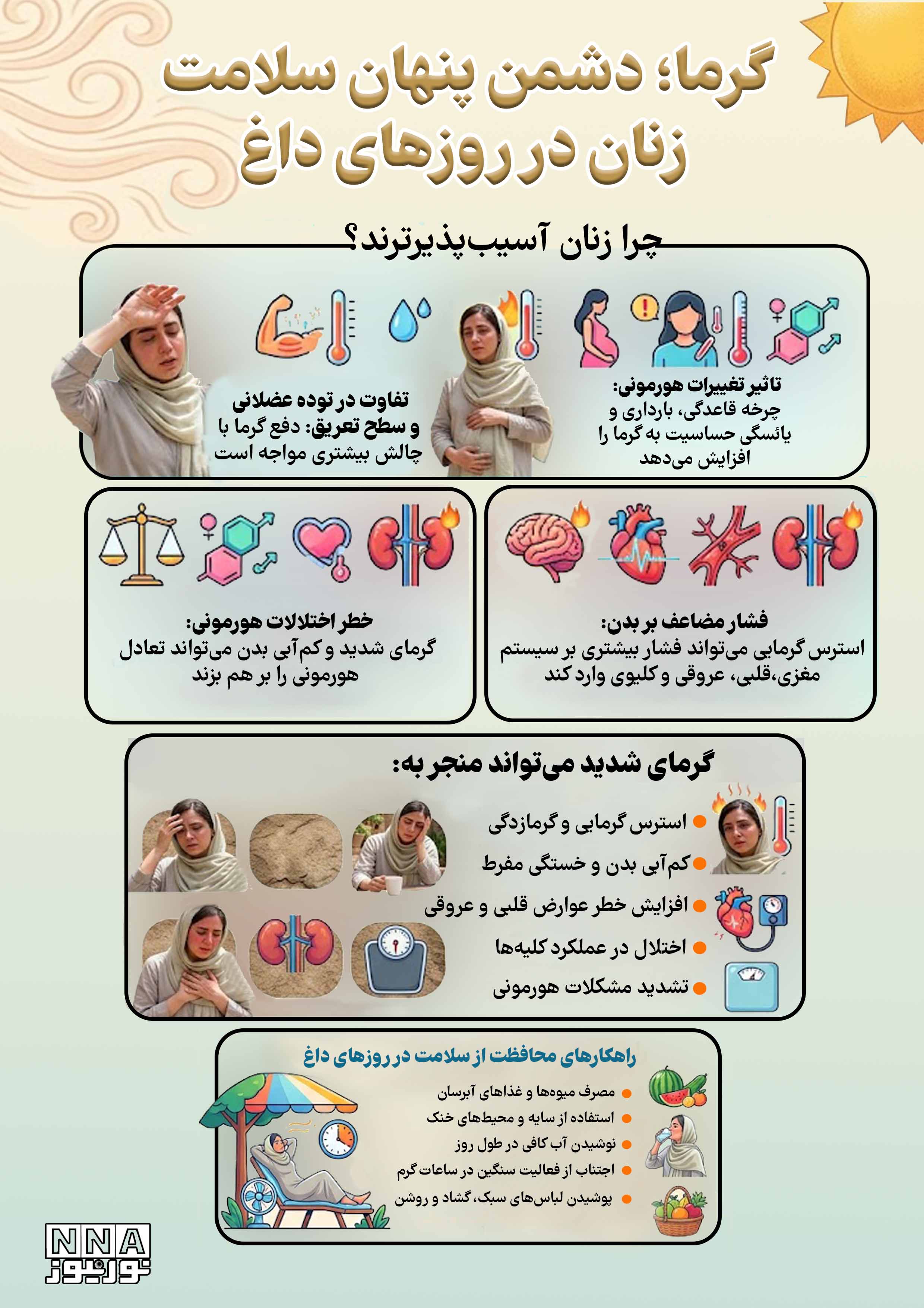 نوراینفو | چرا زنان در روزهای گرم بیشتر آسیب می‌بینند؟