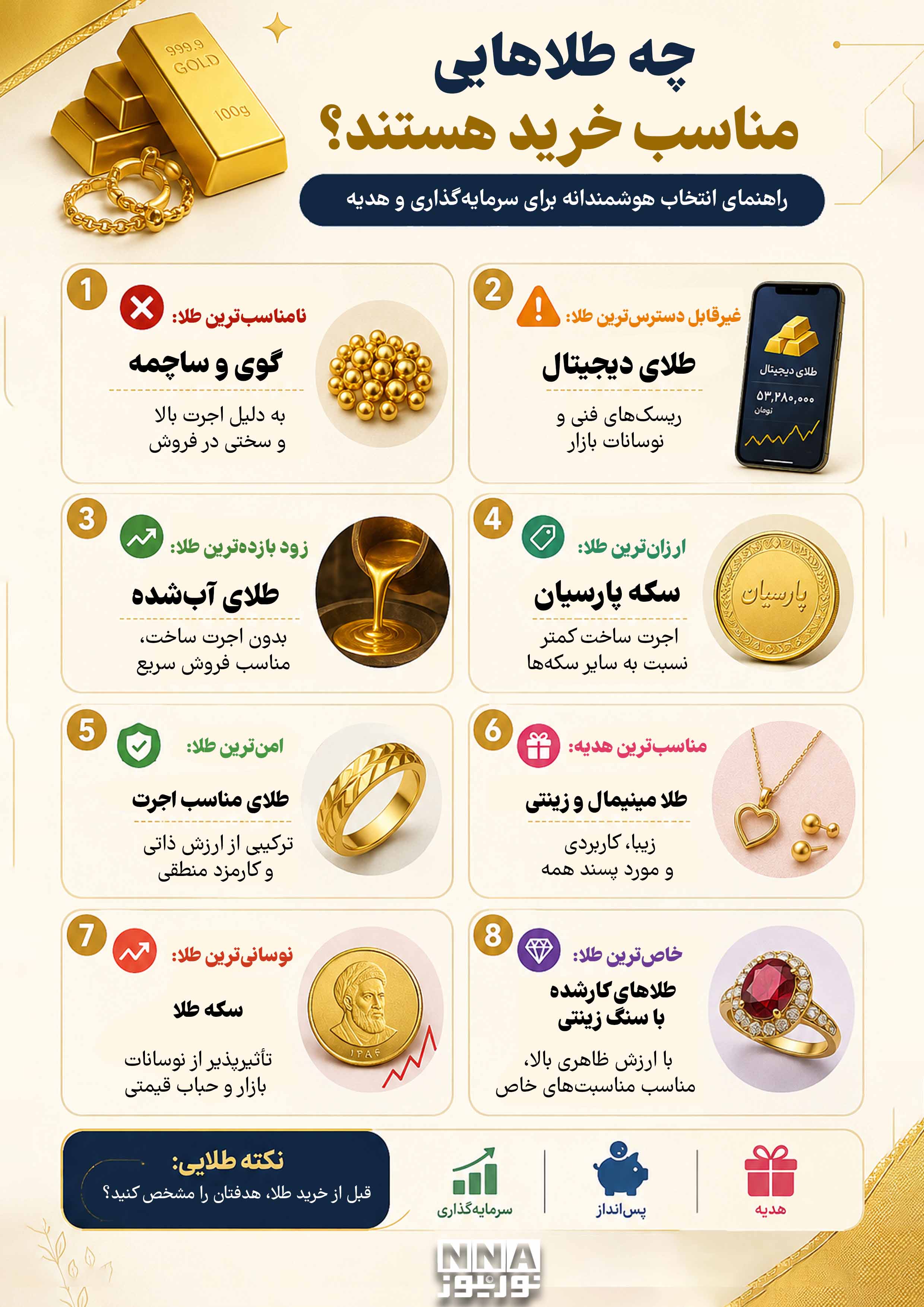 نوراینفو | چه طلایی برای خرید مناسب‌تر است؟ راهنمای انتخاب طلا برای سرمایه‌گذاری و هدیه