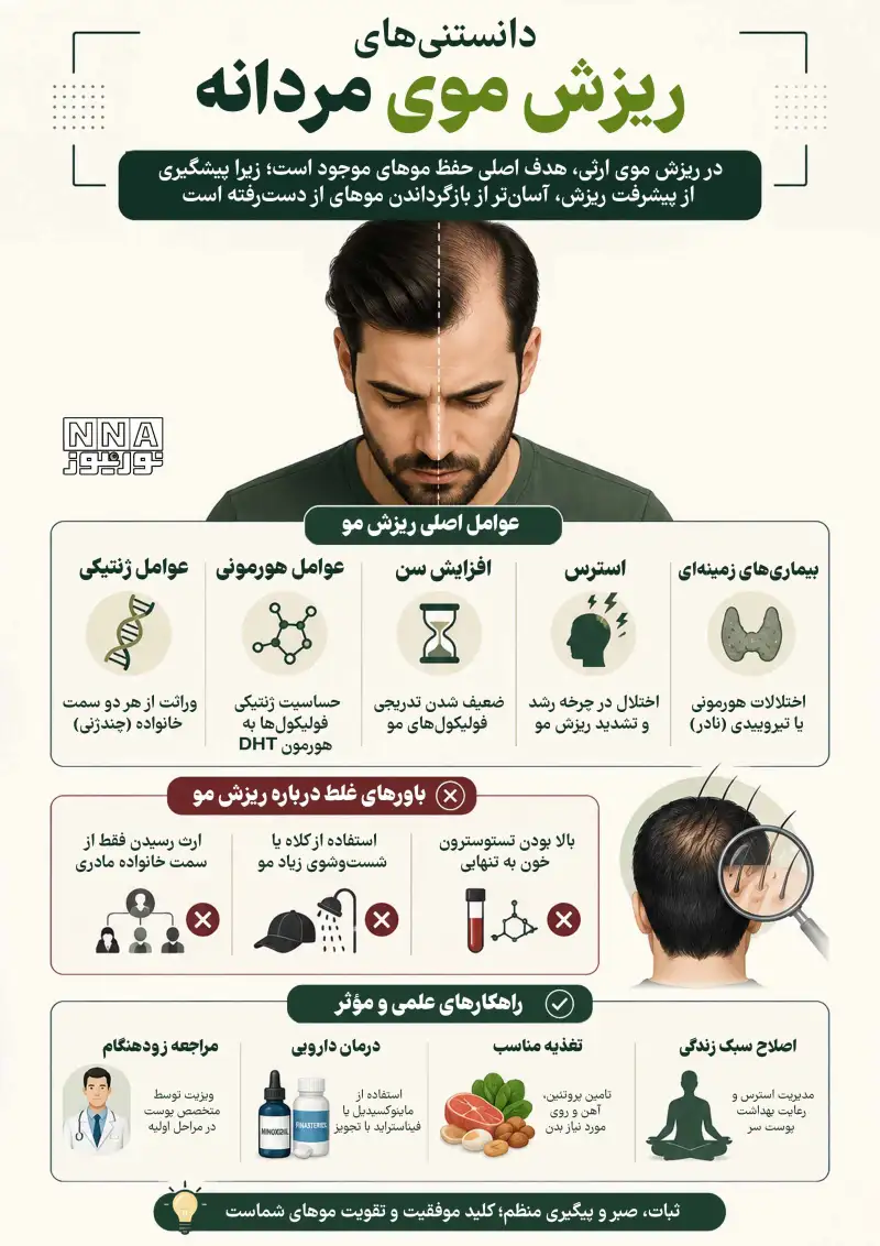 نوراینفو | همه آنچه مردان باید درباره ریزش مو بدانند
